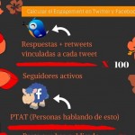 Cuál-es-tu-grado-de-engagement-en-Twitter-y-Facebook