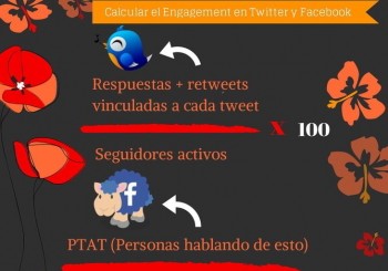 Como calcular el Engagement en Twitter y Facebook