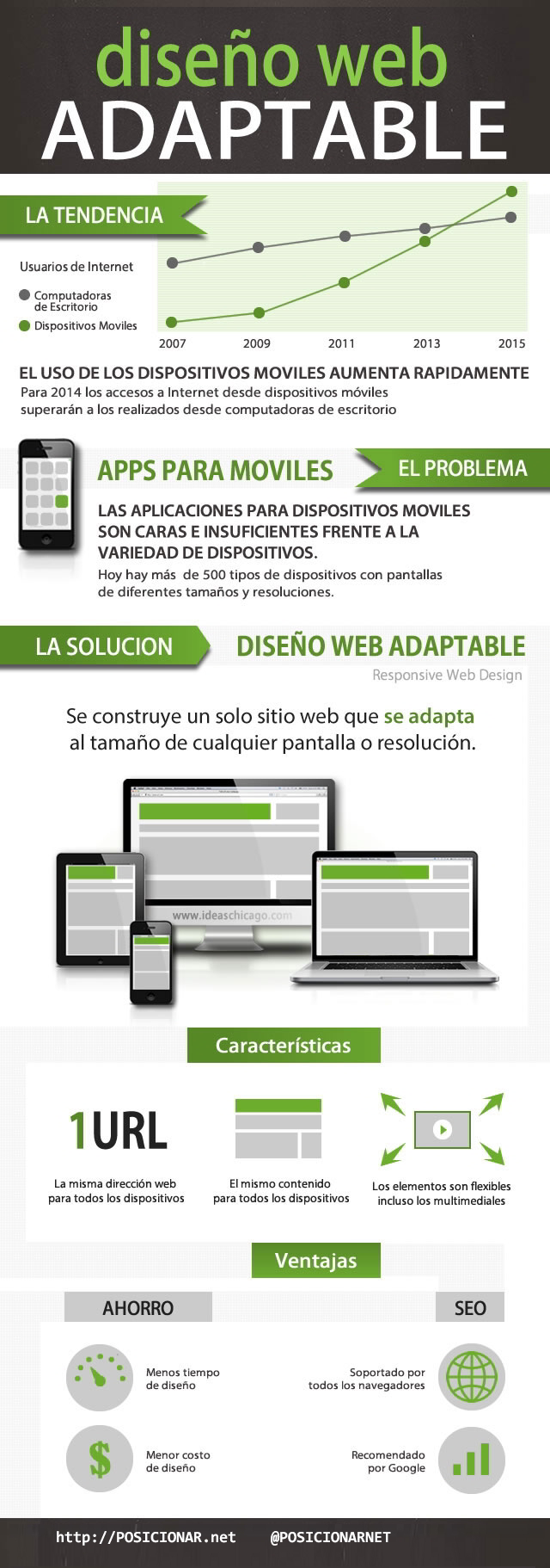 infografía-responsive-web-design